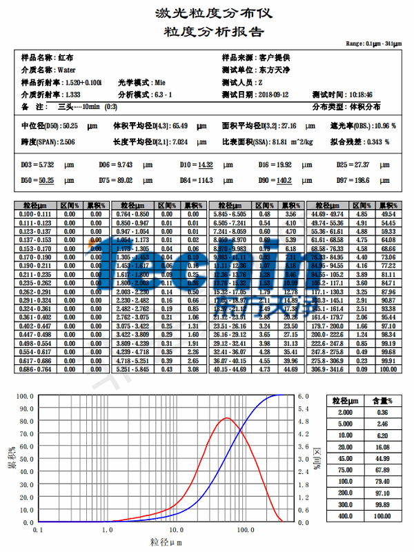 亚洲AV色香蕉一区二区三区仪器国产香蕉视频布料粒度分析报告