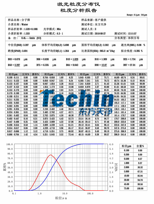 亚洲AV色香蕉一区二区三区国产香蕉视频分子筛粒度分析报告