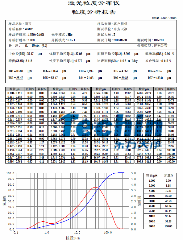 亚洲AV色香蕉一区二区三区国产香蕉视频棕刚玉粒度分析报告