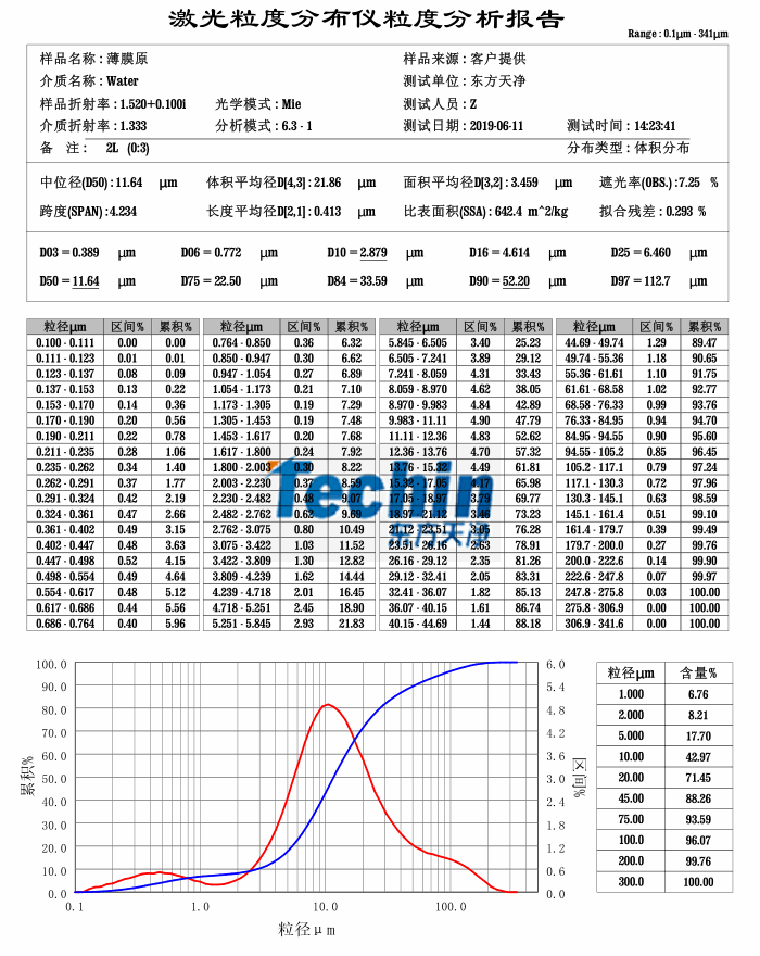 亚洲AV色香蕉一区二区三区球磨仪国产香蕉视频生物薄膜粒度分析报告